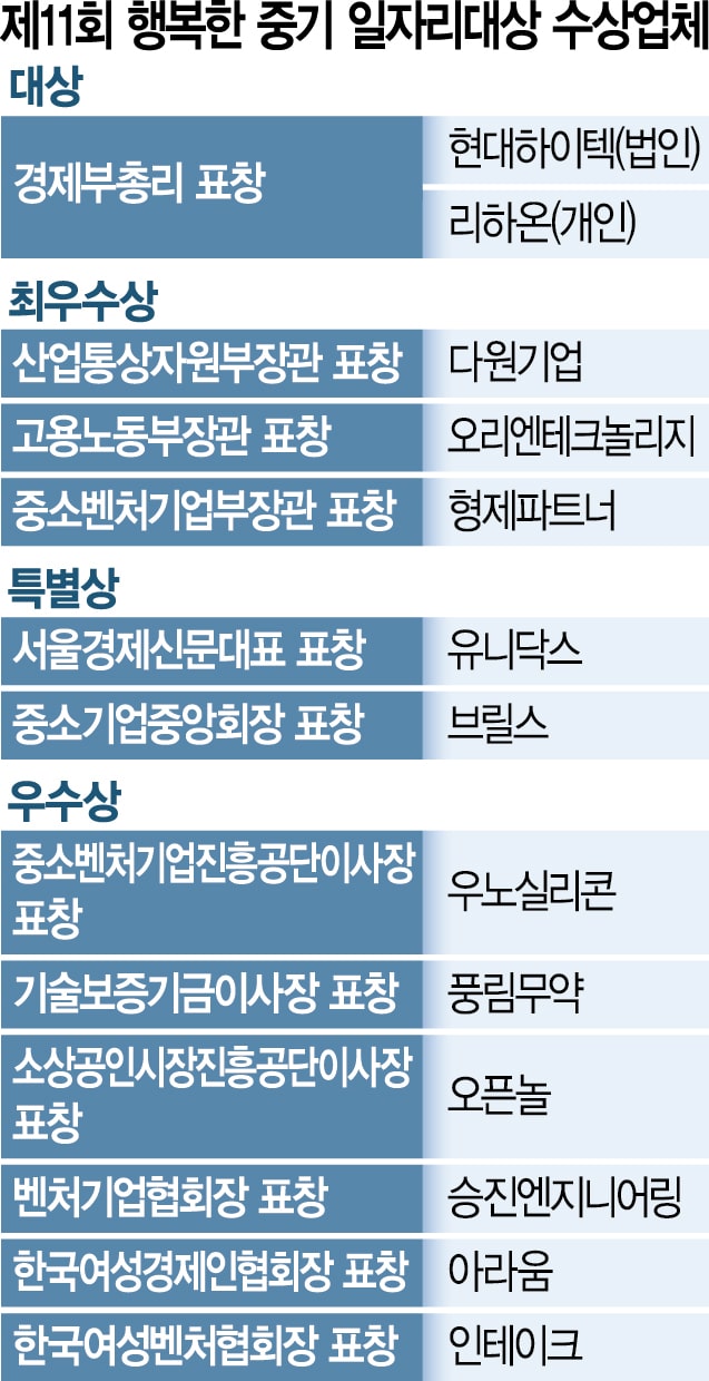 제 11회 행복한 중기 일자리대상 수상업체