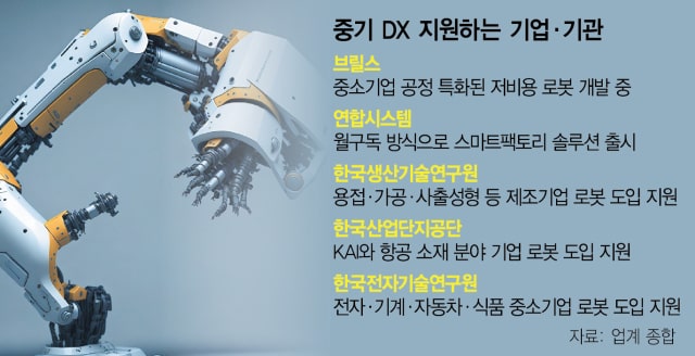 '제조 생산성 높여라'…로보틱스 업계, 중기 전용제품 개발 속도