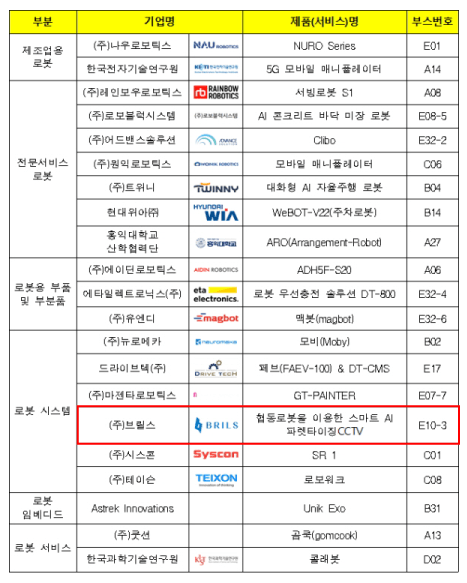 2023 로보월드 수상기업 및 제품