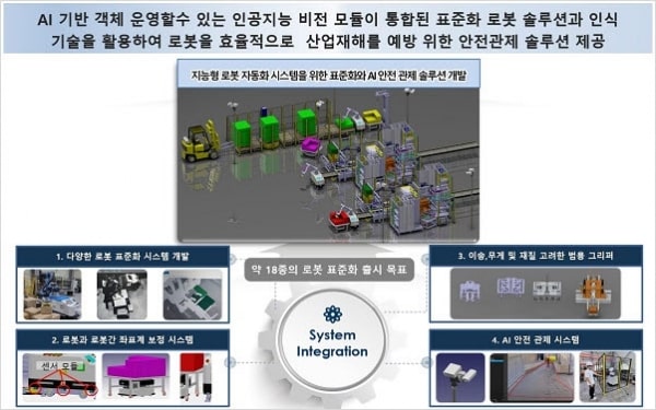 AI 안전 관제 솔루션 개발
