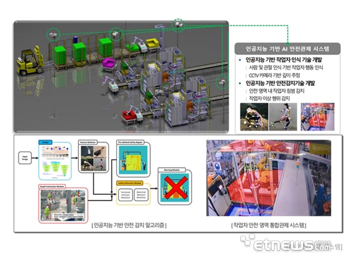 brils-ai-control-system-article 인공지능 기반 AI 안전관제 시스템
