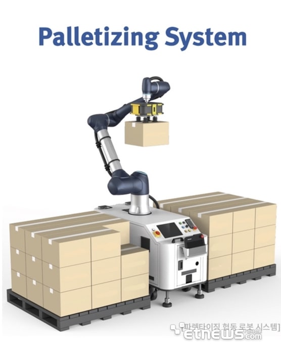 brils-collaborative-robot-system-examples-article 파렉타이징 협동 로봇 시스템