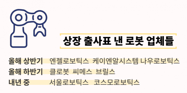 2025 상장 출사표 낸 로봇 업체들 리스트